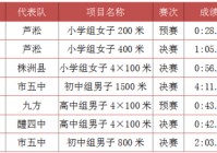 中国田径队世锦赛名单公布:2020中国田径队