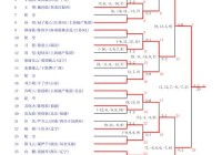 国际乒乓球比赛规则:国际乒乓球比赛规则2022最新