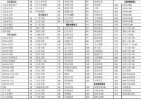 大连文体频道4在线直播:大连文体频道4在线直播观看