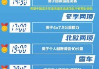 2022冬奥会金牌:2022冬奥会金牌数量