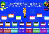 2010世界杯16强:2010世界杯16强对阵图