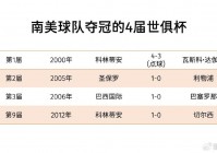 国际足联世界俱乐部杯:国际足联世界俱乐部杯比赛