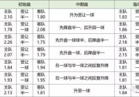 足球比赛规则全部详细:足球比赛规则全部详细介绍