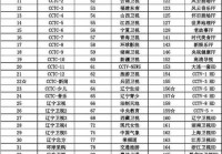 cctv5十:cctv5+今日节目表单