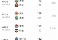 nba东西部排行榜:NBA东西部排行榜最新