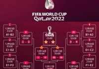 世界杯2022亚洲预选赛:世界杯2022亚洲预选赛赛程