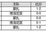 足球彩票14场胜负:足球彩票14场胜负彩