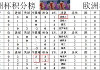 欧洲杯积分榜最新积分表:欧洲杯积分榜最新积分表图片