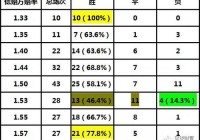 足球赔:足球赔付率计算公式表