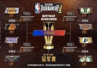 nba新规则:nba新规则中期锦标赛