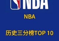 nba总得分榜:nba总得分榜历史排名