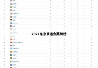 2021金牌榜:2021金牌榜奖牌榜