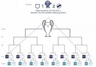 欧冠淘汰赛对阵:欧冠淘汰赛对阵图