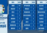 葡萄牙3-1瑞士:葡萄牙3-1瑞士回放