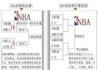 nba季后赛赛程:nba季后赛赛程表2023