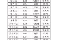 足球世界杯2014:足球世界杯2014年夺冠国家