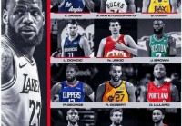 nba全明星名单:00年nba全明星名单