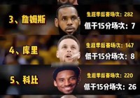 nba历史得分榜:nba历史得分榜历史排名