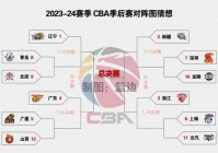 cba决赛时间表2022:cba决赛时间表2024