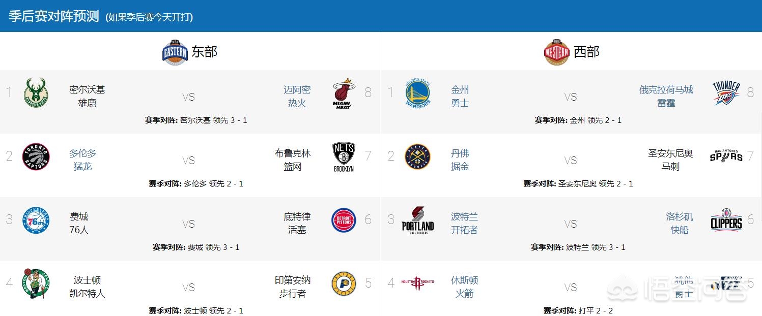 nba季后赛赛程表:2024nba季后赛赛程表