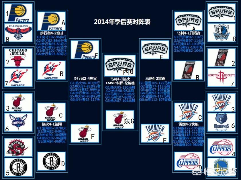 nba季后赛赛程表:2024nba季后赛赛程表