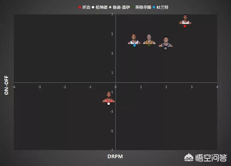 字母哥领衔nba最佳防守一阵:字母哥领衔nba最佳防守一阵球员