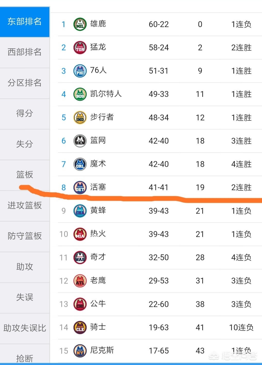 东部nba排名:东部nba排名表