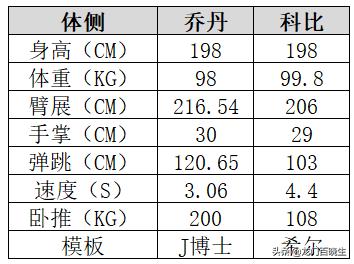 nba科比:nba科比比赛回放