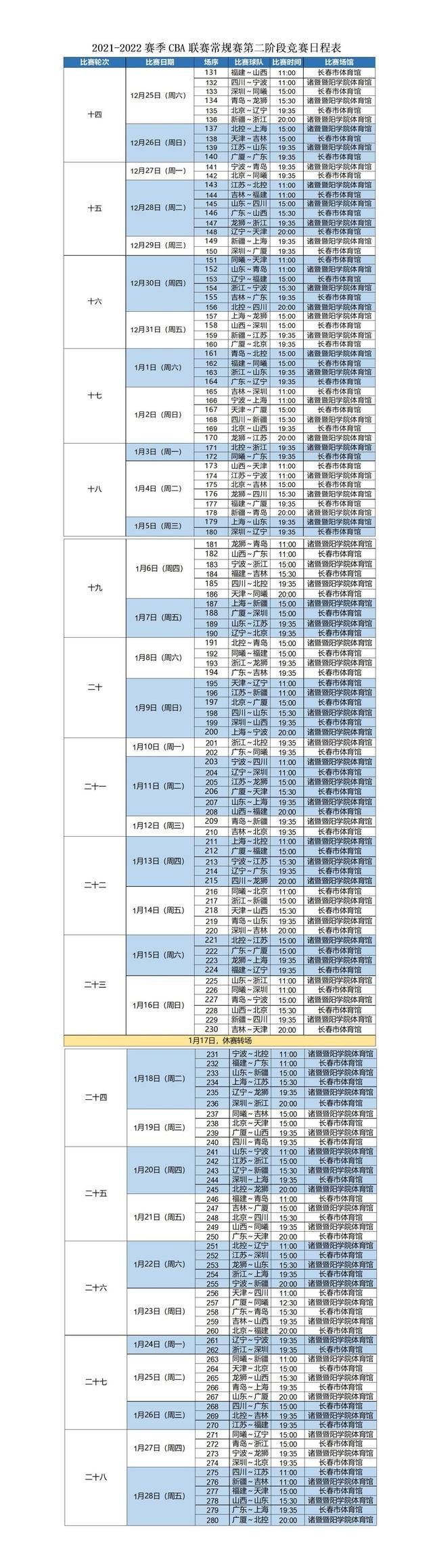 cba第二阶段赛程安排2021:cba第二阶段赛程公布