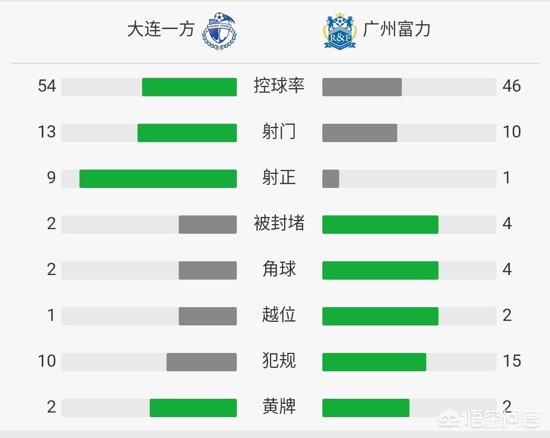 大连人仍发战广州城赢球奖:大连人vs广州富力比分