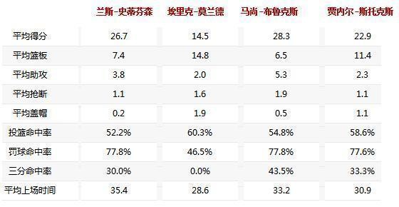 兰斯 史蒂芬森:兰斯史蒂芬森和瓦妮莎