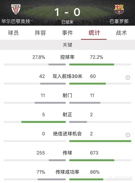 毕尔巴鄂竞技vs巴萨:毕尔巴鄂竞技vs巴萨预测