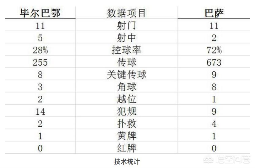 毕尔巴鄂竞技vs巴萨:毕尔巴鄂竞技vs巴萨预测