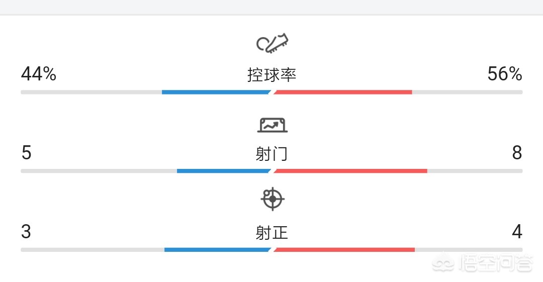 世界杯乌拉圭:世界杯乌拉圭对韩国