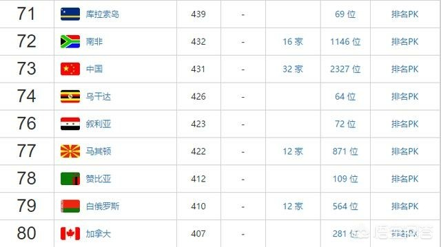 世界足联最新国家队排名:世界足联最新国家队排名榜