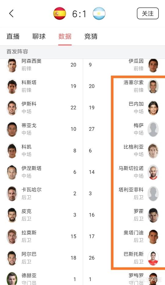 西班牙6-1阿根廷:西班牙6-1阿根廷 新闻