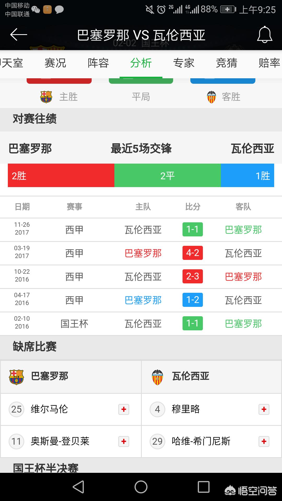 巴萨国王杯:巴萨国王杯赛程表