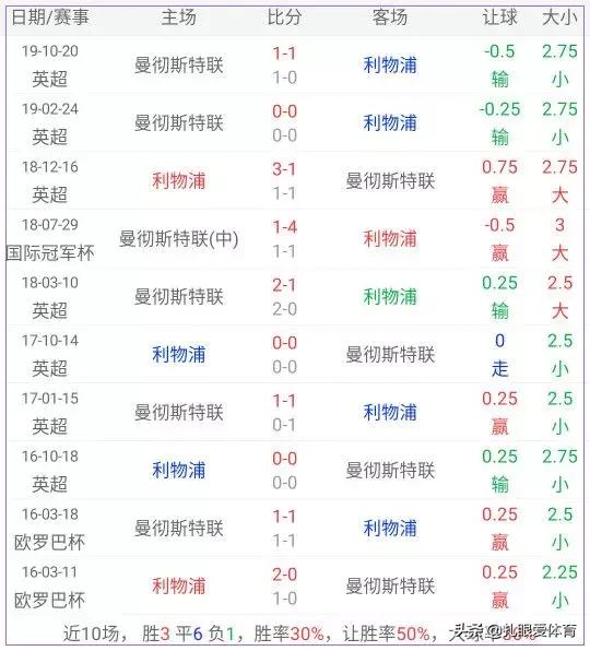 范加尔执教36场正式比赛不败:范加尔执教36场正式比赛不败的原因