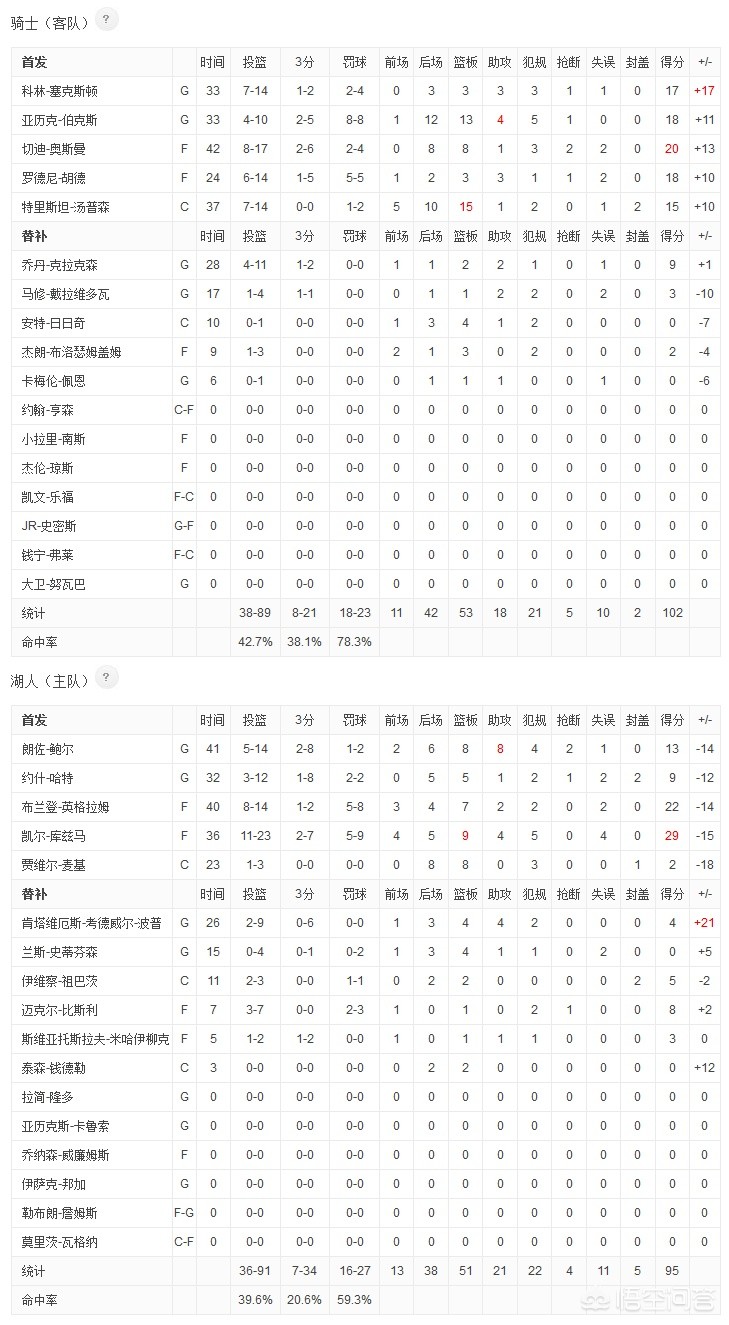 骑士vs湖人:2009年圣诞大战骑士vs湖人