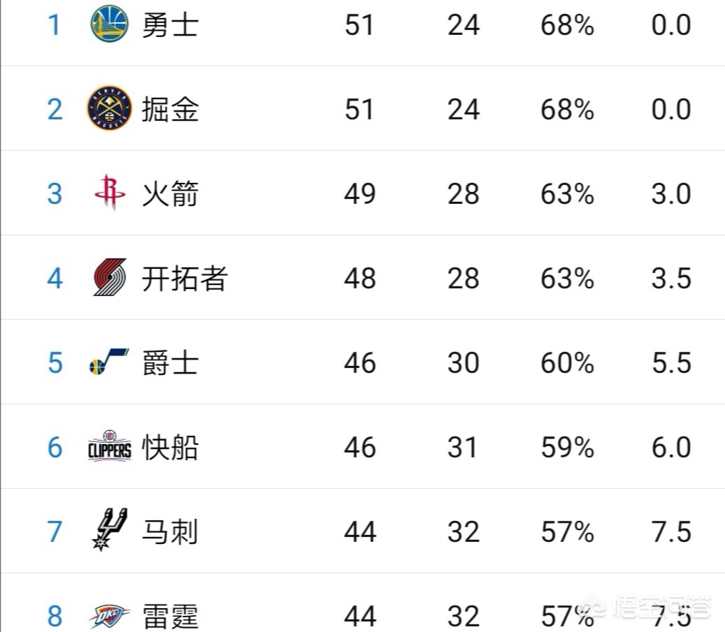 nba季后赛八强出炉:nba季后赛八强出炉时间