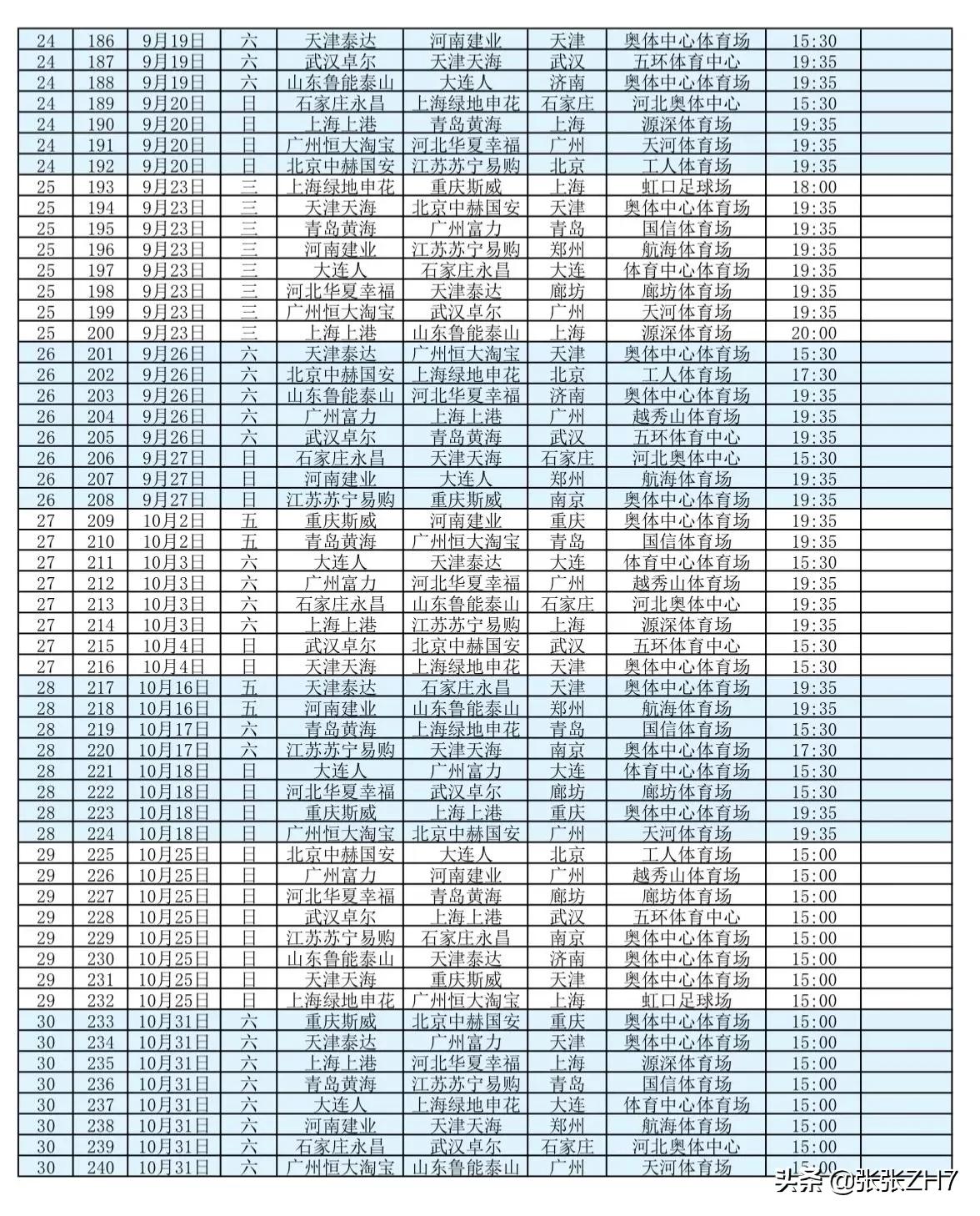 中超联赛2020赛程表:中超联赛2020赛程表鲁能