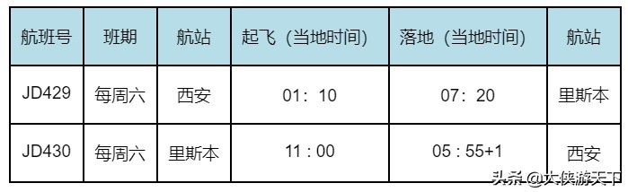 中国vs葡萄牙:中国vs葡萄牙足球交手记录