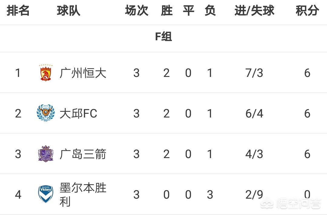 恒大vs墨尔本胜利:恒大vs墨尔本胜利录像