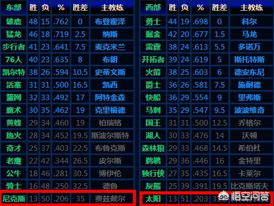 nba 尼克斯:nba尼克斯队