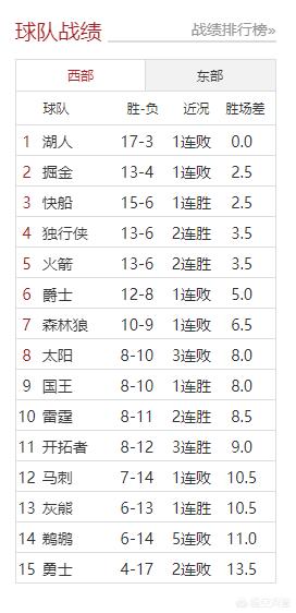 马刺vs奇才:马刺vs奇才回放