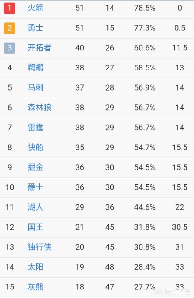 雷霆vs马刺第六场:雷霆vs马刺第六场录像