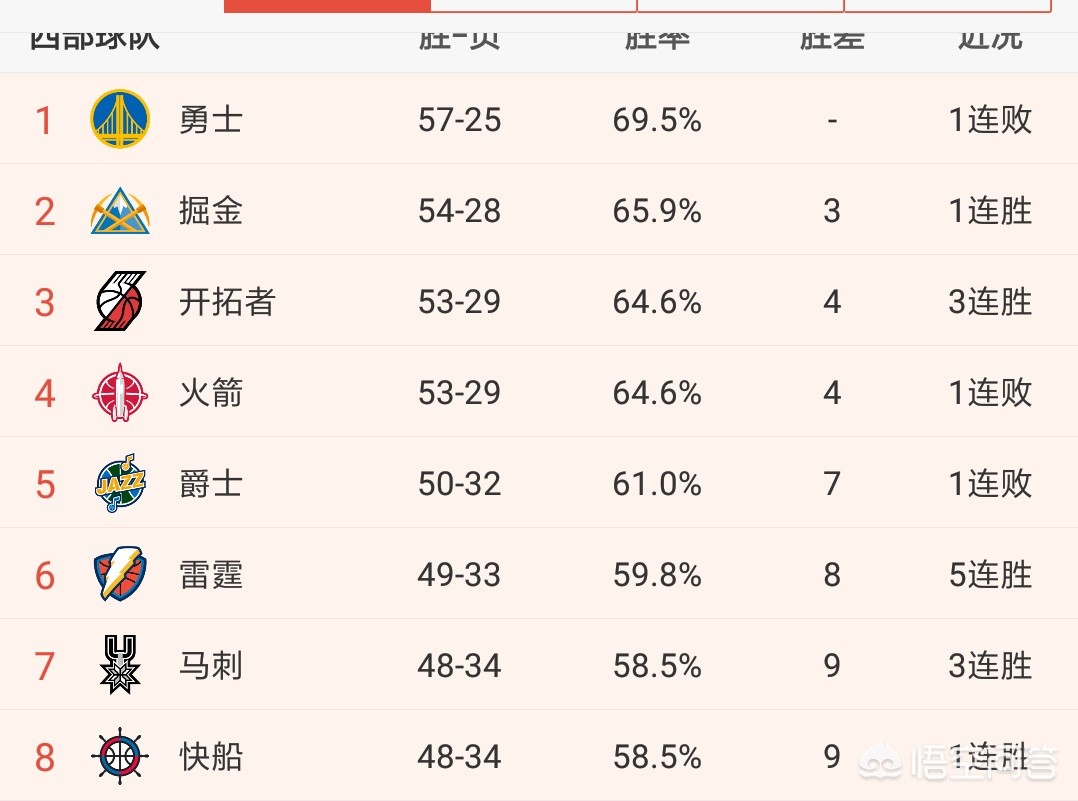 nba最新排名:nba最新排名榜表