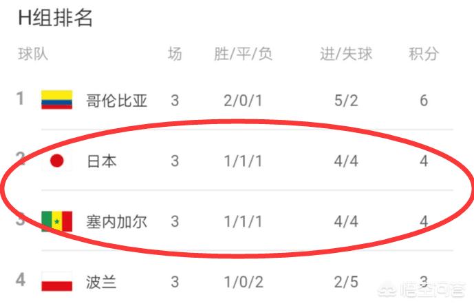日本vs塞内加尔:日本vs塞内加尔比分