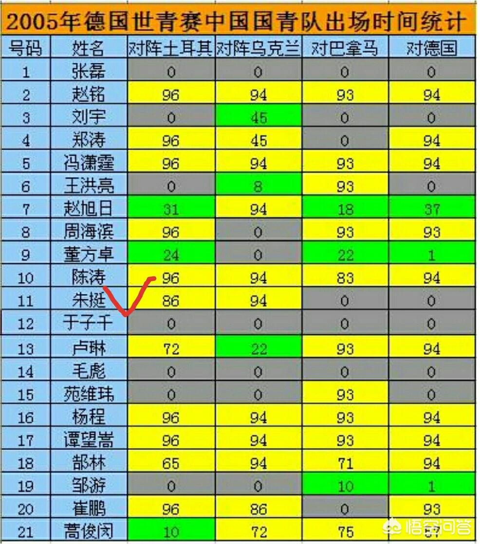 辽宁足球网大连一方:大连足球和辽宁足球恩怨