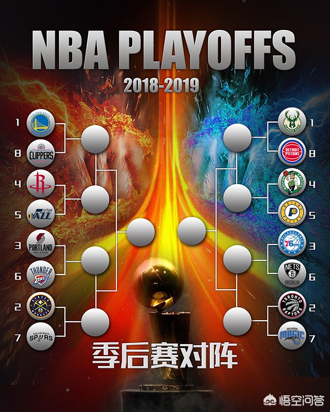 nba火箭季后赛:nba火箭季后赛形势